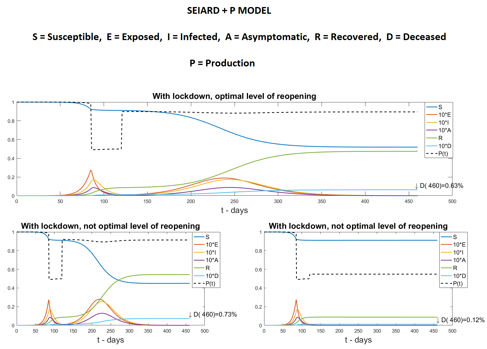 Image for NYU Abu Dhabi Researchers Explore The Balance Needed To Flatten The Curve And Reduce The Spread Of COVID-19