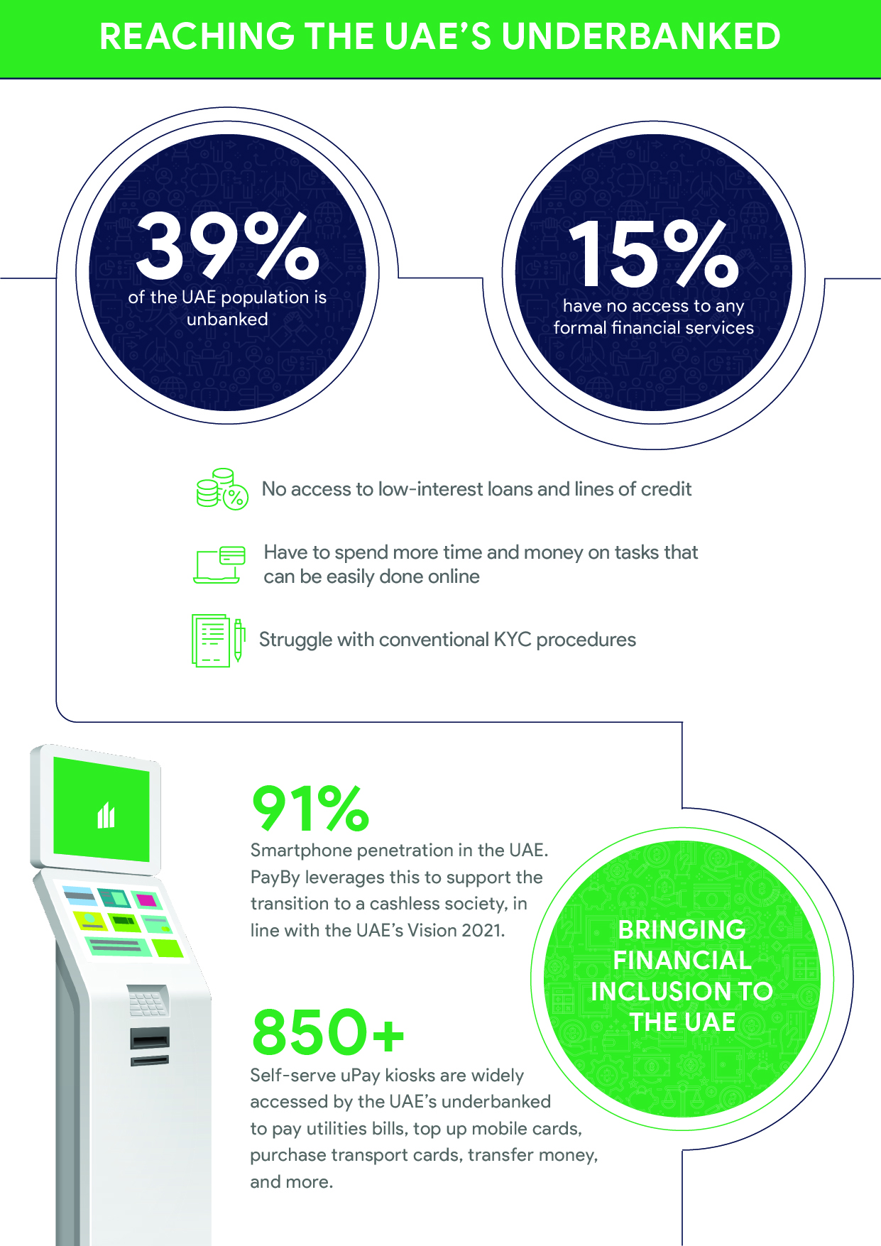 Image for Mobile Payment Solution Provider PayBy Serves Underbanked With uPay Partnership, Facilitating Greater Financial Inclusion In The UAE