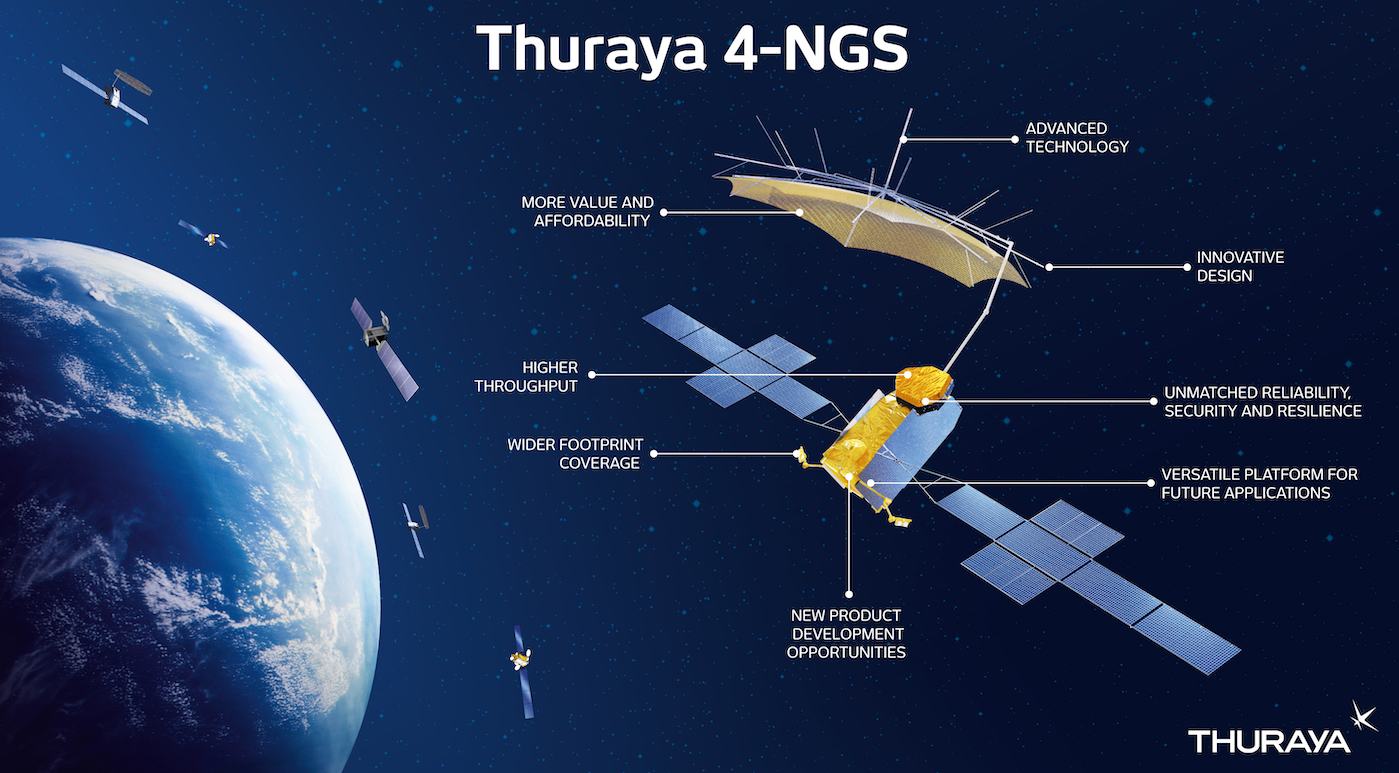 Image for Yahsat Boosts Thuraya’s Next Generation Capabilities With A Commitment Of Over  AED 2 Billion