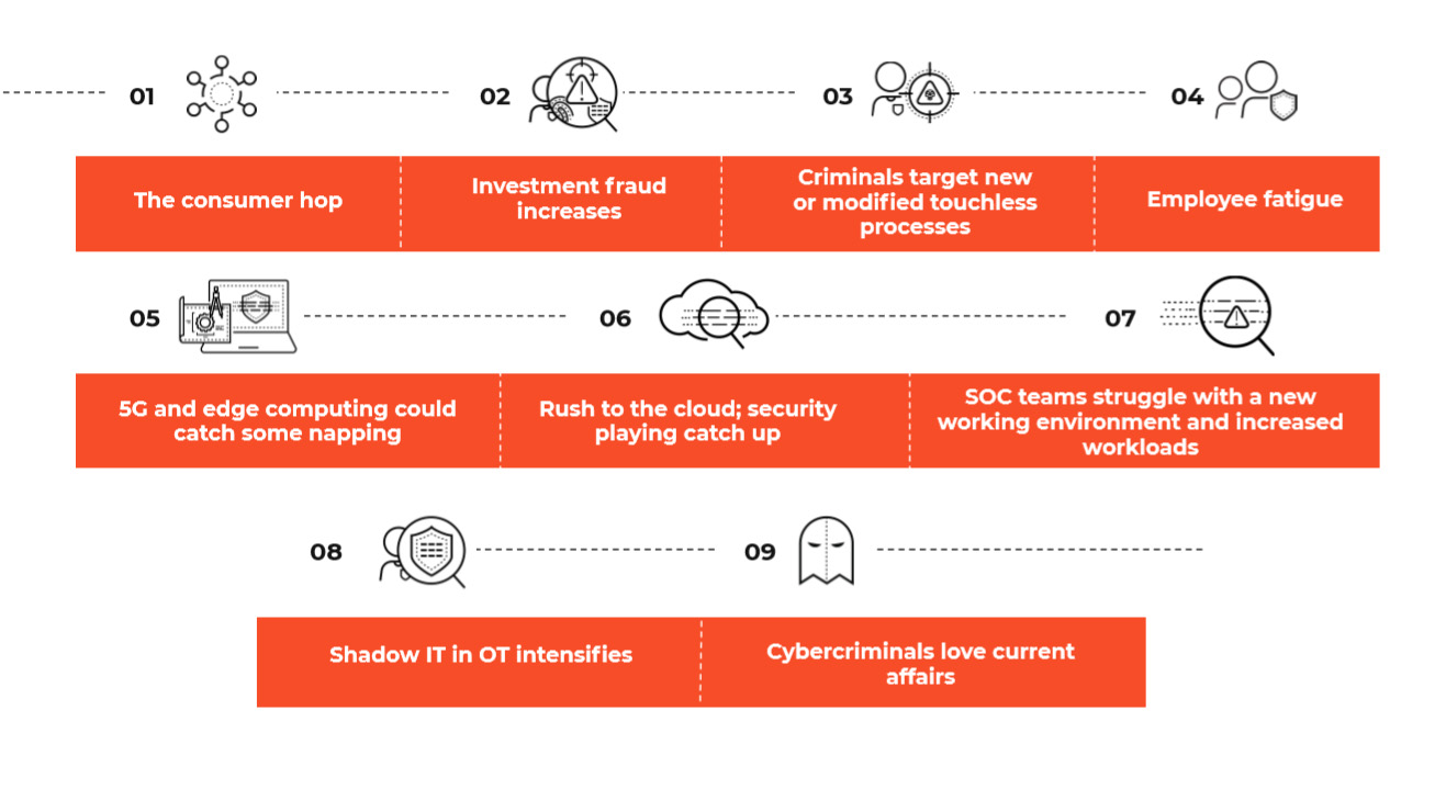 Image for EMEA 2021 Cyber Security Predictions