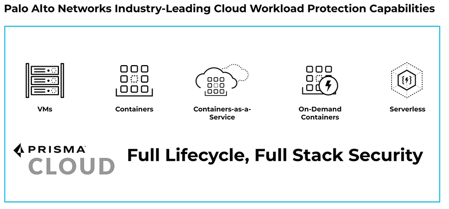 Image for Prisma Cloud Now Secures Apps With The Industry’s Only Integrated Web App Firewall (WAF), API Security, Runtime Protection, And Bot Defense Platform