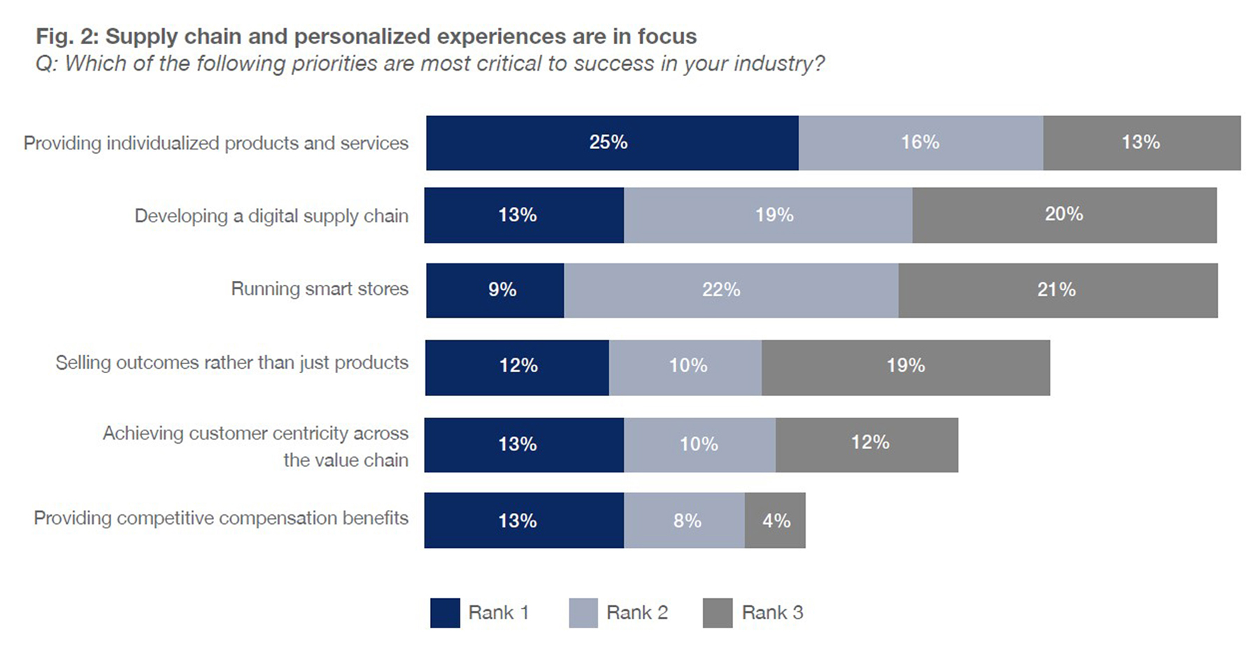 Image for Oxford Economics And SAP Survey Results Reveal The Importance Of Responsive Retail