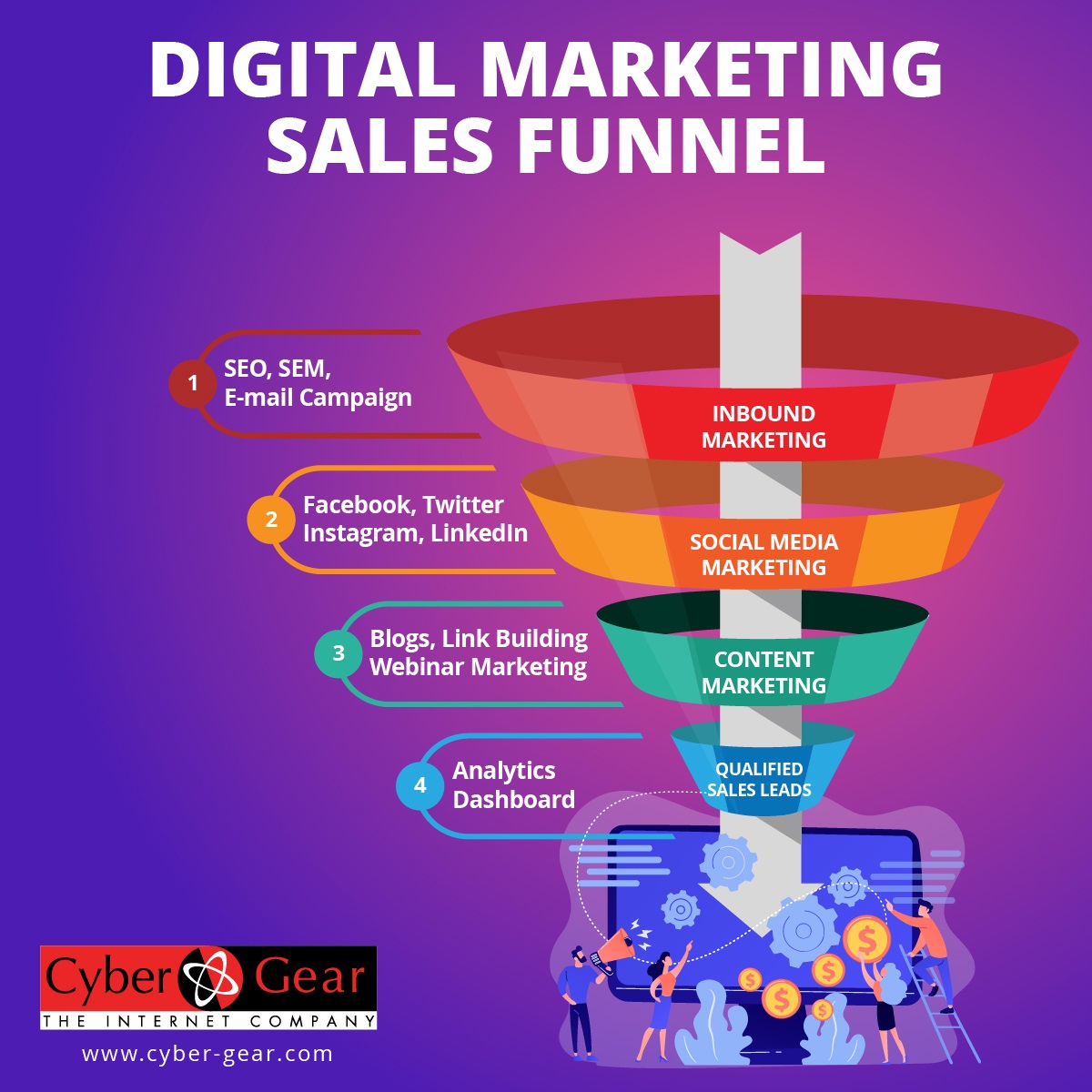Image for How To Build A Successful Digital Lead Generation Funnel