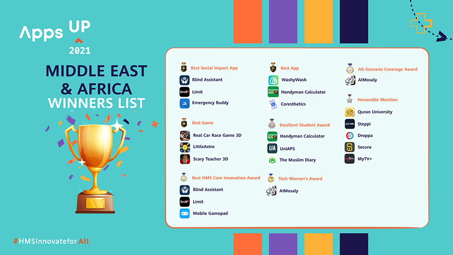Image for UniAPS, Blind Assistant, Handyman Calculator, Amongst The Middle East And Africa Winners Of Huawei’s Apps UP 2021 Competition