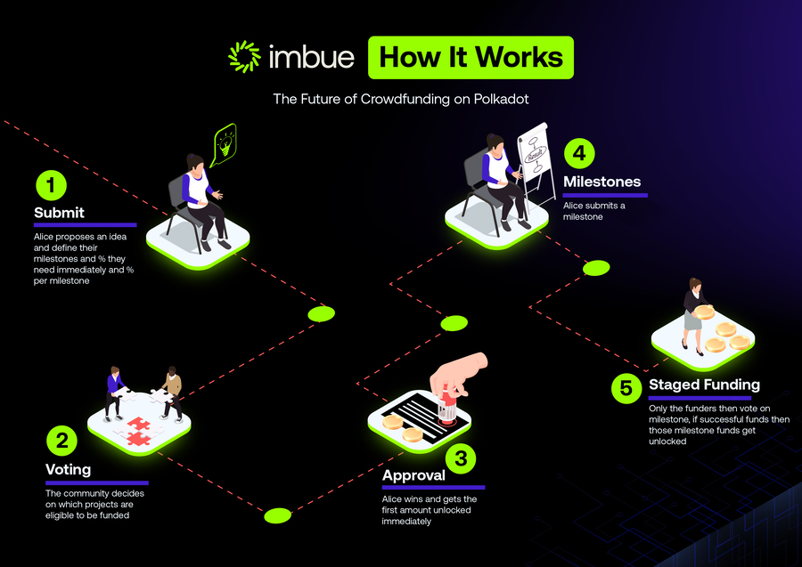 Image for Meet Imbue Network