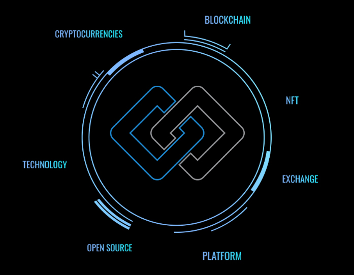 Image for Cypher Capital Invests In Blockchain GameFi Platform, Cross The Ages