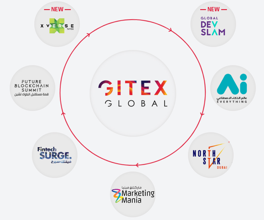 Image for GITEX GLOBAL 2022 Gathers World’s Leaders To Challenge And Collaborate In The Web 3.0 Economy