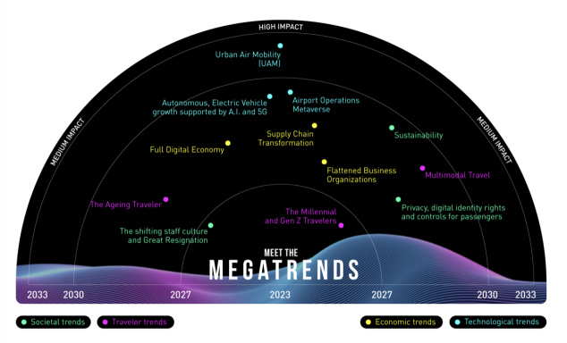 Image for Metaverse Operations, Autonomous Electric Vehicles, And The Digital Economy Set To Transform The Travel Industry