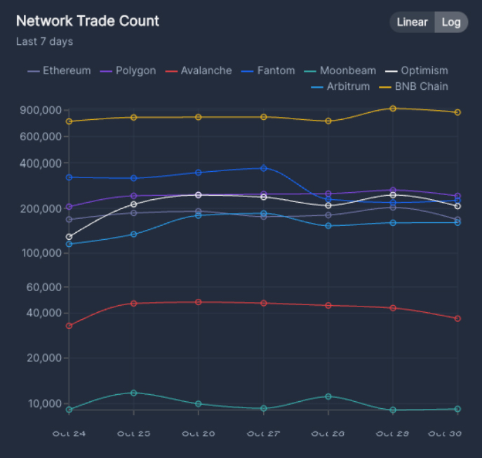 Image for Blockpour Launches Full API Product For Crypto Asset Data